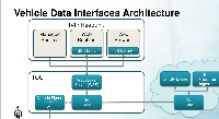 vehicle_data_interfaces_architecture.png